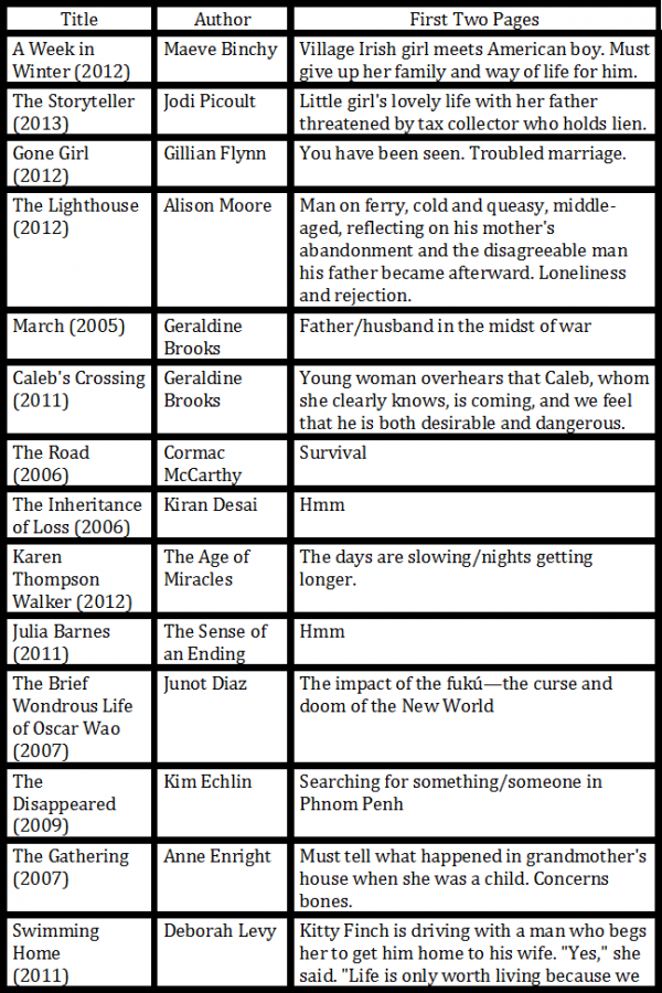 Literary criticism definition image